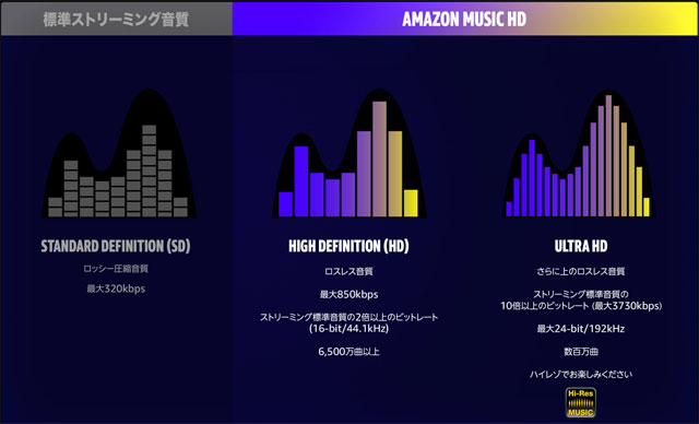 Amazon Music 音質の違い