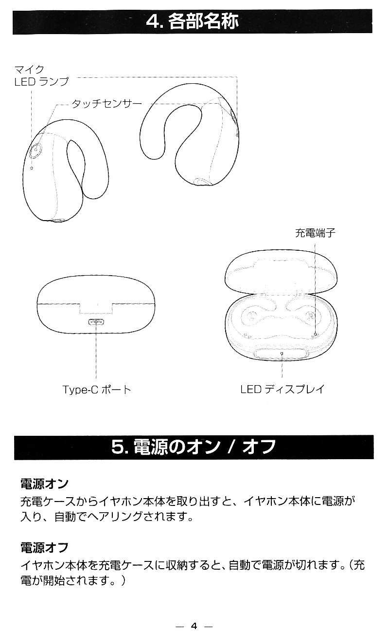 YYK-Q96 電源の入切方法